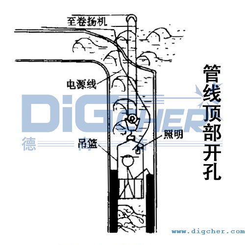 煉油廠(chǎng)催化裝置油氣管線(xiàn)頂部開(kāi)孔